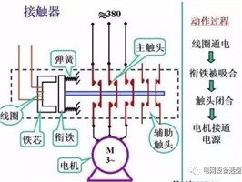什么是電氣一次、二次？看完后你會有所收獲！